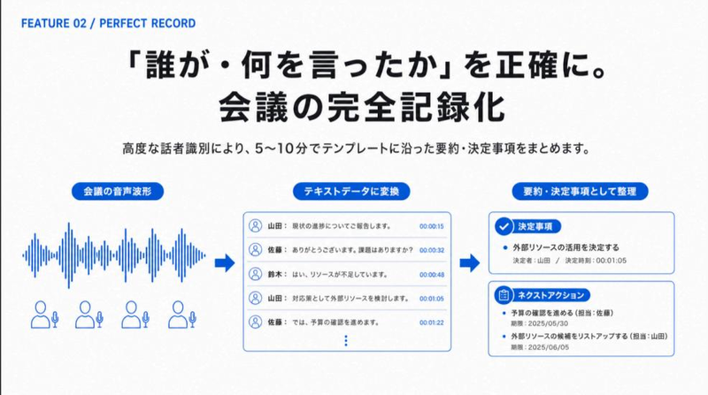 SellProで生成した提案・説明スライドの例（サービス説明資料）